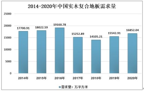 2021 2027年中国实木复合地板行业市场调查研究及市场需求潜力报告