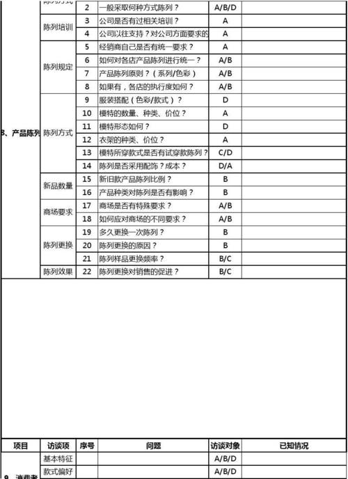 市场调研访谈提纲 从设计到执行的全流程指南
