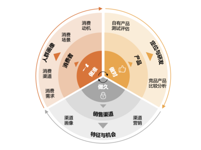 奥翌市场调查 赋能企业精准决策的市场调研专家