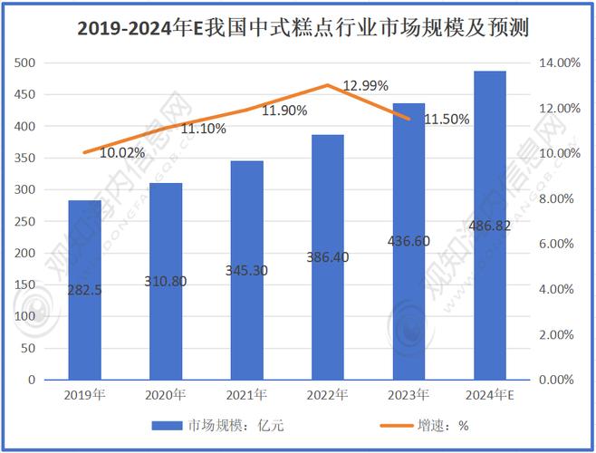 82亿元市场同比增长12% 最新调研揭示三大增长引擎与未来趋势